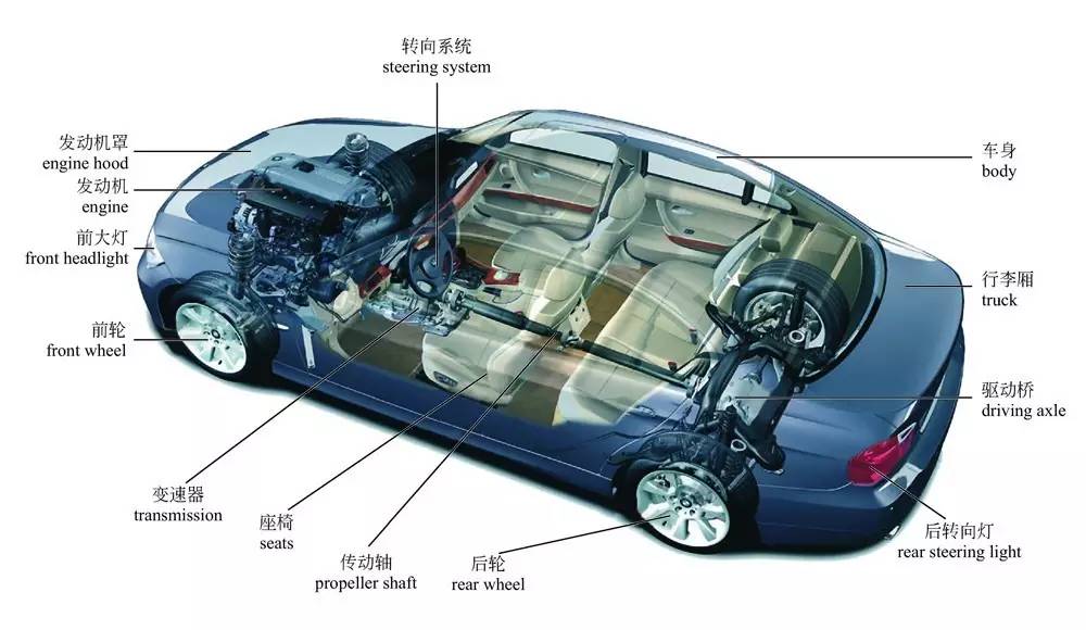 沖壓加工在汽車(chē)領(lǐng)域應(yīng)用